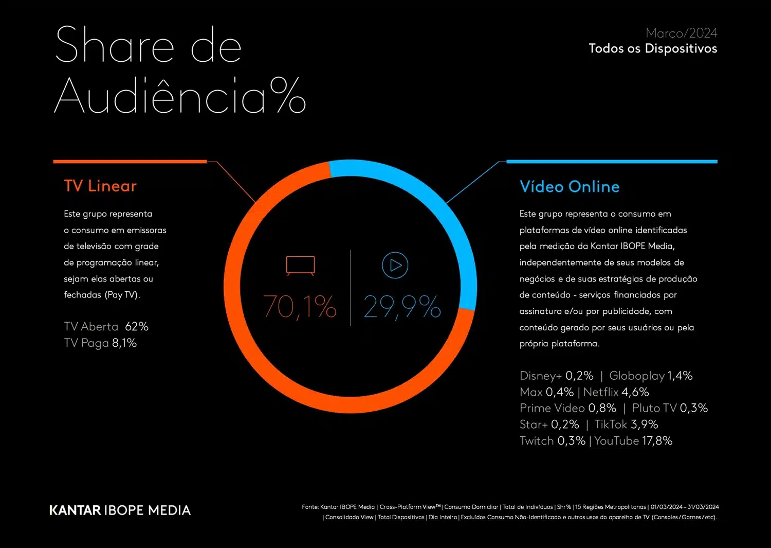 O crescimento dos vídeos nas redes sociais: o futuro do consumo de conteúdo